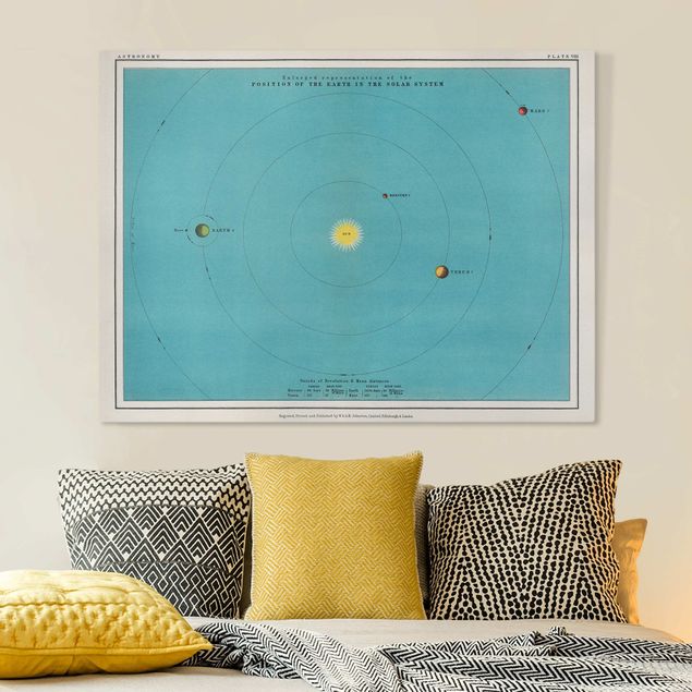 Kök dekoration Vintage Illustration Of Solar System