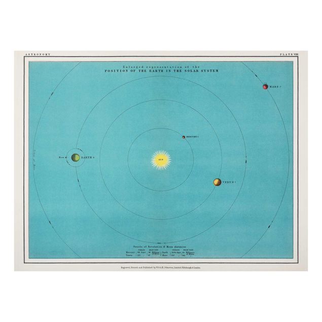 Tavlor turkos Vintage Illustration Of Solar System