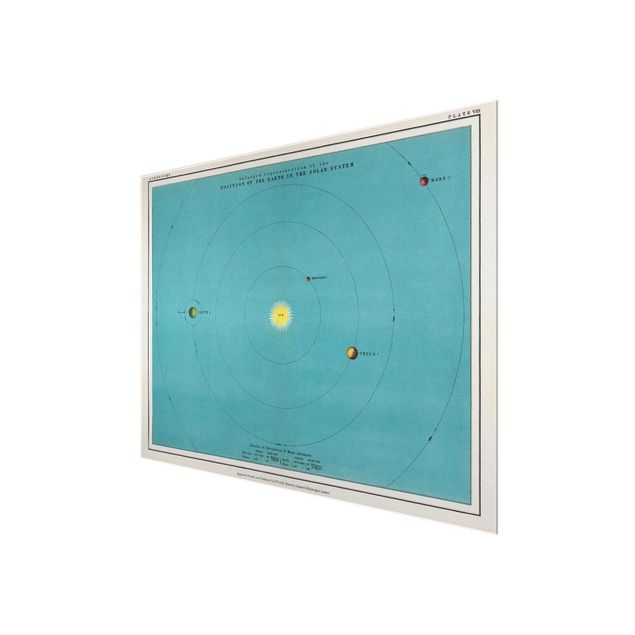 Tavlor Vintage Illustration Of Solar System