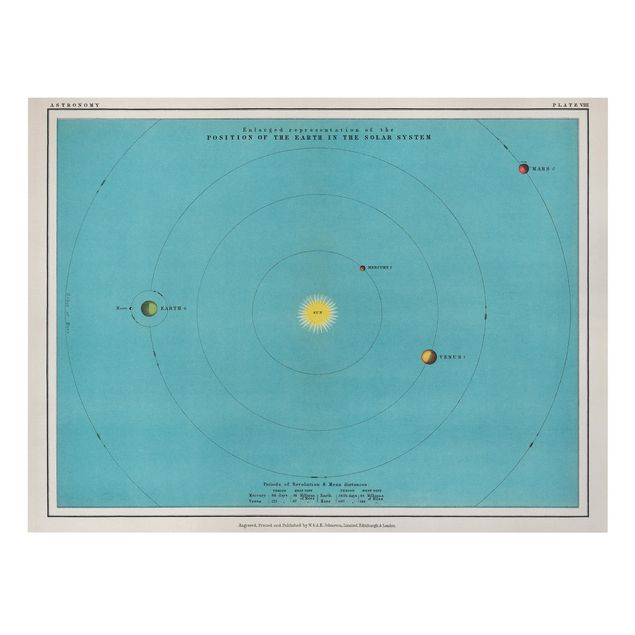 Tavlor turkos Vintage Illustration Of Solar System
