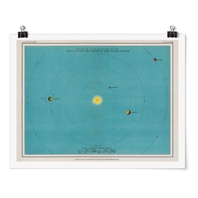 Tavlor världskartor Vintage Illustration Of Solar System
